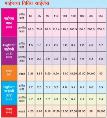 Isi Pvc Pipe Weight Chart